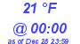 Milwaukee Weather Dewpoint High Low Today