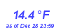 Milwaukee Weather Temperature Low Month