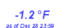 Milwaukee Weather Temperature Low Year