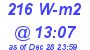 Milwaukee Weather Solar Radiation High Today