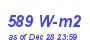 Milwaukee Weather Solar Radiation High Month