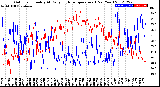 Milwaukee Weather Outdoor Humidity<br>At Daily High<br>Temperature<br>(Past Year)