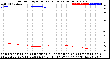 Milwaukee Weather Outdoor Humidity<br>vs Temperature<br>Every 5 Minutes