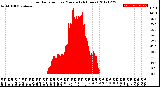 Milwaukee Weather Solar Radiation<br>per Minute<br>(24 Hours)