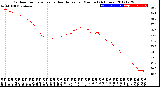 Milwaukee Weather Outdoor Temperature<br>vs Heat Index<br>per Minute<br>(24 Hours)