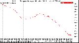 Milwaukee Weather Outdoor Temperature<br>per Minute<br>(24 Hours)