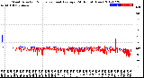 Milwaukee Weather Wind Direction<br>Normalized and Average<br>(24 Hours) (New)