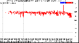 Milwaukee Weather Wind Direction<br>Normalized and Median<br>(24 Hours) (New)