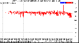 Milwaukee Weather Wind Direction<br>Normalized<br>(24 Hours) (New)