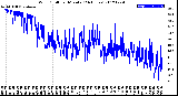 Milwaukee Weather Wind Chill<br>per Minute<br>(24 Hours)