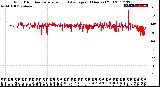 Milwaukee Weather Wind Direction<br>Normalized and Average<br>(24 Hours) (Old)