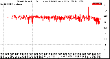 Milwaukee Weather Wind Direction<br>Normalized<br>(24 Hours) (Old)