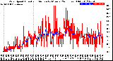 Milwaukee Weather Wind Speed<br>Actual and Median<br>by Minute<br>(24 Hours) (Old)