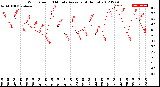 Milwaukee Weather Wind Speed<br>10 Minute Average<br>(4 Hours)