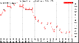 Milwaukee Weather Outdoor Humidity<br>(24 Hours)