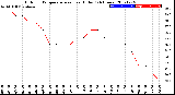 Milwaukee Weather Outdoor Temperature<br>vs Heat Index<br>(24 Hours)