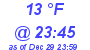 Milwaukee Weather Dewpoint High Low Today