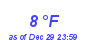 Milwaukee Weather Dewpoint High Low Month