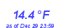 Milwaukee Weather Temperature Low Month