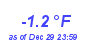 Milwaukee Weather Temperature Low Year