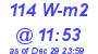 Milwaukee Weather Solar Radiation High Today