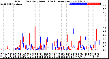 Milwaukee Weather Outdoor Rain<br>Daily Amount<br>(Past/Previous Year)