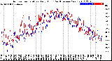 Milwaukee Weather Outdoor Temperature<br>Daily High<br>(Past/Previous Year)