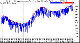 Milwaukee Weather Outdoor Temperature<br>vs Wind Chill<br>per Minute<br>(24 Hours)