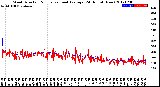 Milwaukee Weather Wind Direction<br>Normalized and Average<br>(24 Hours) (New)