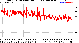 Milwaukee Weather Wind Direction<br>Normalized and Median<br>(24 Hours) (New)