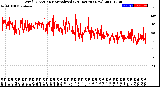 Milwaukee Weather Wind Direction<br>Normalized<br>(24 Hours) (New)