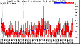 Milwaukee Weather Wind Speed<br>Actual and Hourly<br>Average<br>(24 Hours) (New)