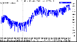 Milwaukee Weather Wind Chill<br>per Minute<br>(24 Hours)