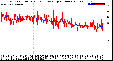 Milwaukee Weather Wind Direction<br>Normalized and Average<br>(24 Hours) (Old)