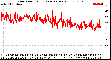 Milwaukee Weather Wind Direction<br>Normalized<br>(24 Hours) (Old)