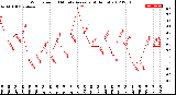 Milwaukee Weather Wind Speed<br>10 Minute Average<br>(4 Hours)