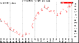 Milwaukee Weather Heat Index<br>(24 Hours)