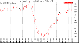 Milwaukee Weather Outdoor Humidity<br>(24 Hours)