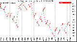 Milwaukee Weather Outdoor Temperature<br>Daily High