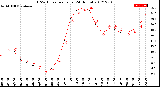 Milwaukee Weather THSW Index<br>per Hour<br>(24 Hours)