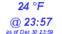 Milwaukee Weather Dewpoint High High Today