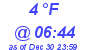 Milwaukee Weather Dewpoint High Low Today