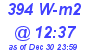 Milwaukee Weather Solar Radiation High Today