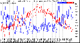 Milwaukee Weather Outdoor Humidity<br>At Daily High<br>Temperature<br>(Past Year)