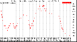 Milwaukee Weather Outdoor Humidity<br>Every 5 Minutes<br>(24 Hours)