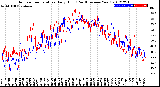 Milwaukee Weather Outdoor Temperature<br>Daily High<br>(Past/Previous Year)