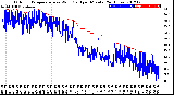 Milwaukee Weather Outdoor Temperature<br>vs Wind Chill<br>per Minute<br>(24 Hours)