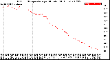 Milwaukee Weather Outdoor Temperature<br>per Minute<br>(24 Hours)