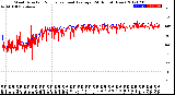 Milwaukee Weather Wind Direction<br>Normalized and Average<br>(24 Hours) (New)