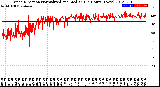 Milwaukee Weather Wind Direction<br>Normalized and Median<br>(24 Hours) (New)